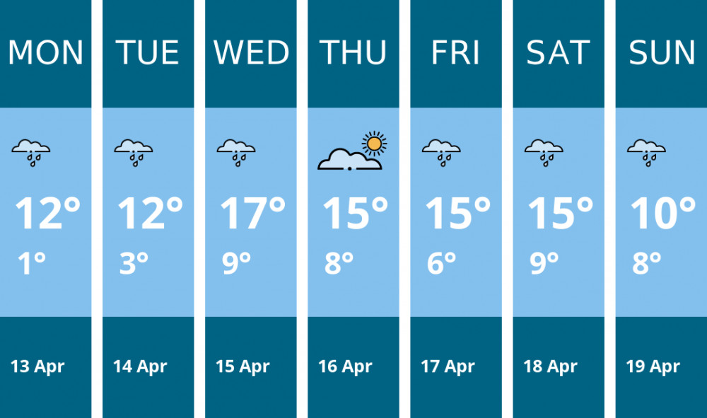 Here is this week's Nantwich weather forecast provided by Mr Data