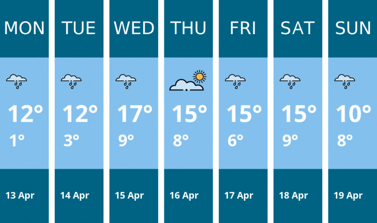Here is this week's Nantwich weather forecast provided by Mr Data