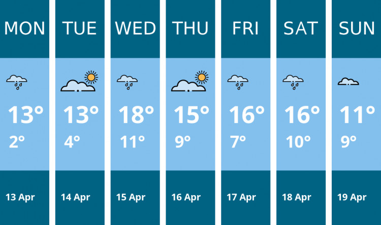 Here is this week's Manchester weather forecast provided by Mr Data