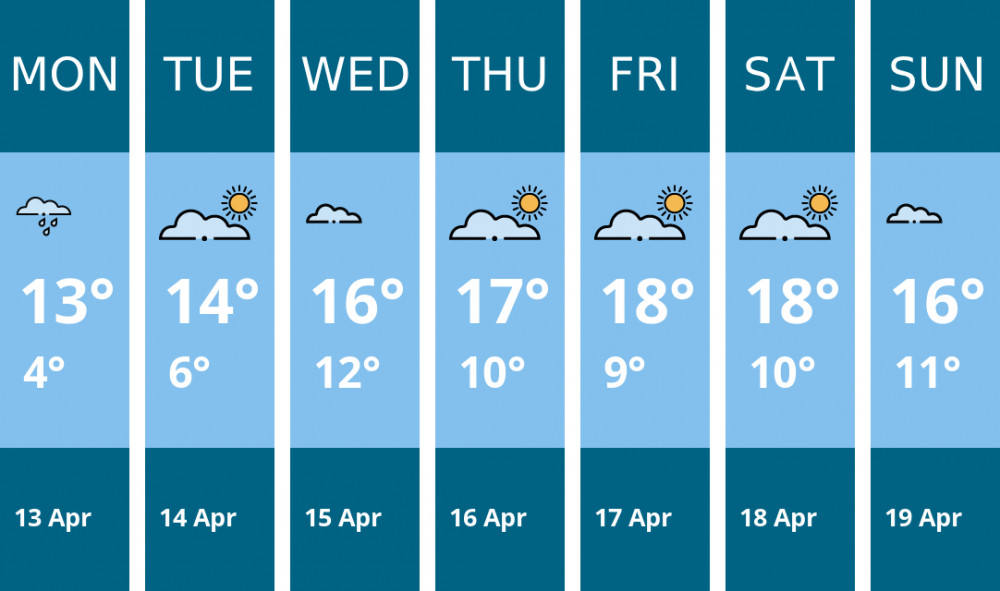 Here is this week's London weather forecast provided by Mr Data