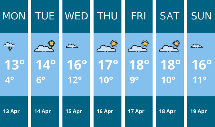 Here is this week's London weather forecast provided by Mr Data