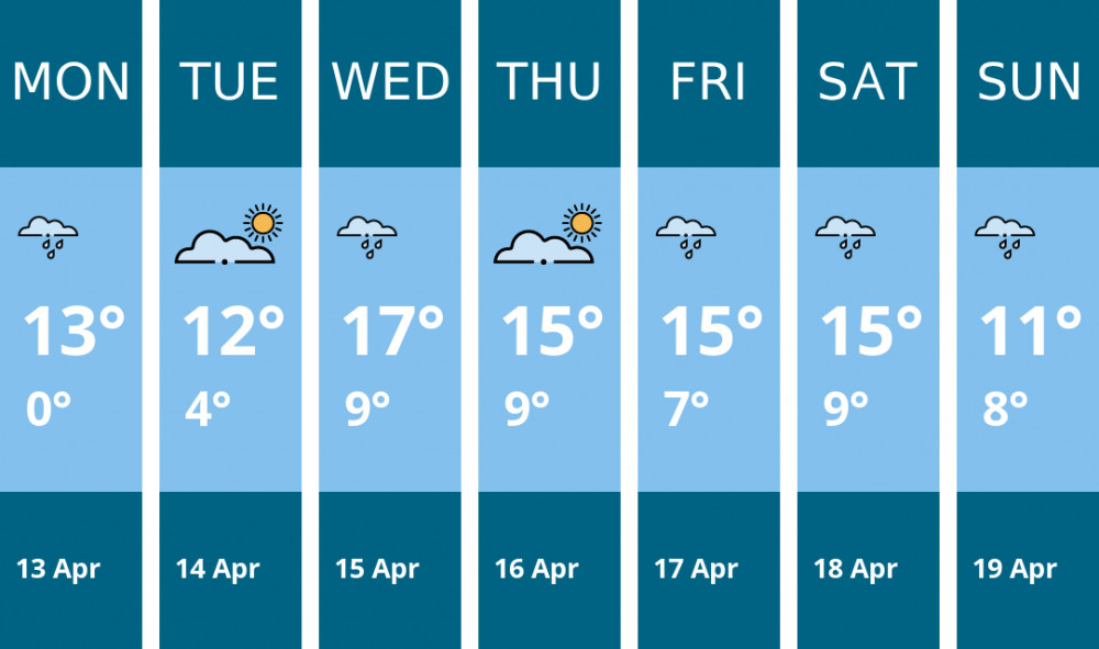Here is this week's Stafford weather forecast provided by Mr Data