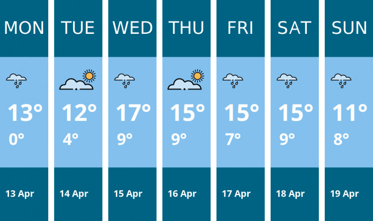 Here is this week's Stafford weather forecast provided by Mr Data