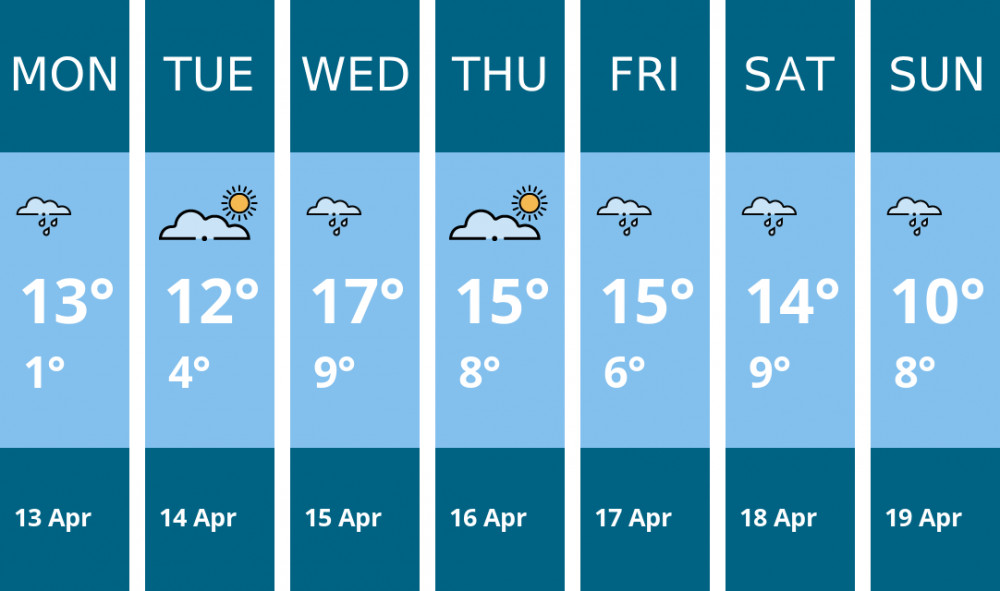Here is this week's Stone weather forecast provided by Mr Data