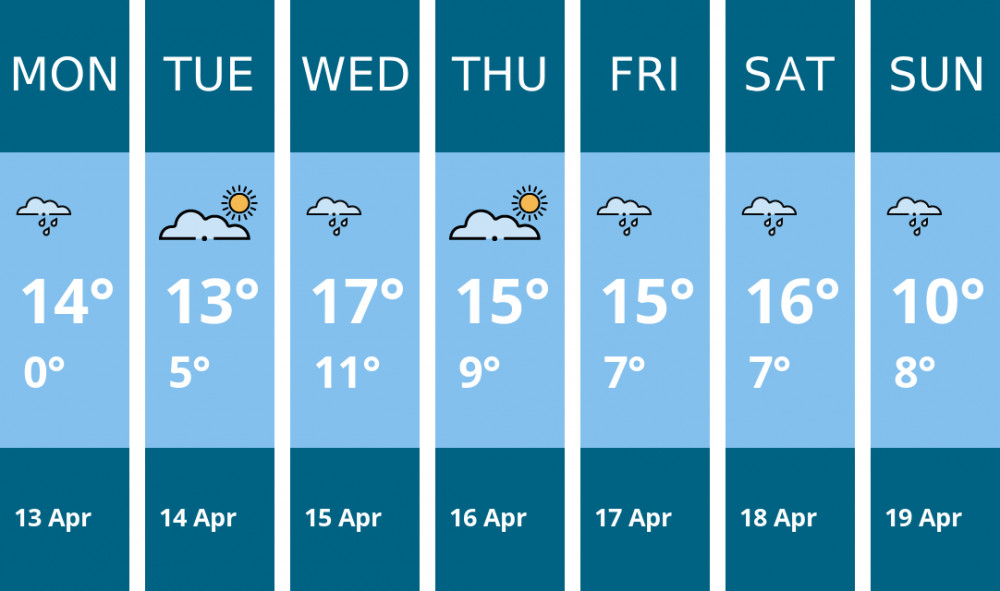 Here is this week's Stratford weather forecast provided by Mr Data