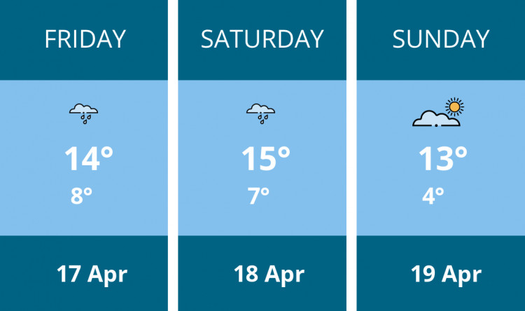 Here is this weekend Warwick weather forecast provided by Mr Data