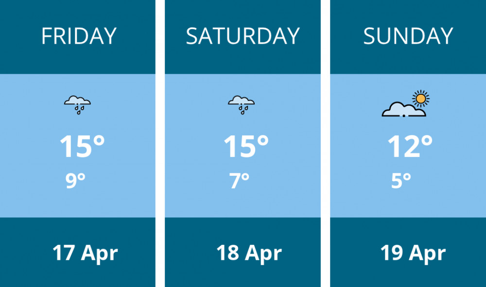 Here is this weekend Kingston weather forecast provided by Mr Data