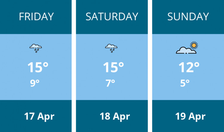 Here is this weekend Kingston weather forecast provided by Mr Data