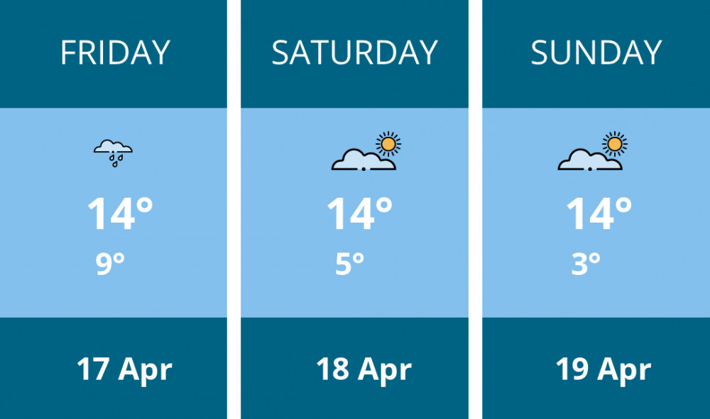 Here is this weekend Wells weather forecast provided by Mr Data
