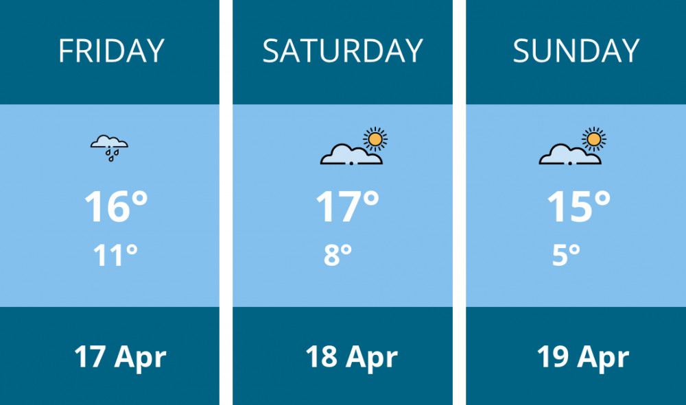 Here is this weekend Richmond weather forecast provided by Mr Data