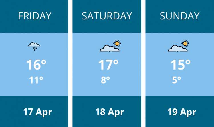 Here is this weekend Twickenham weather forecast provided by Mr Data