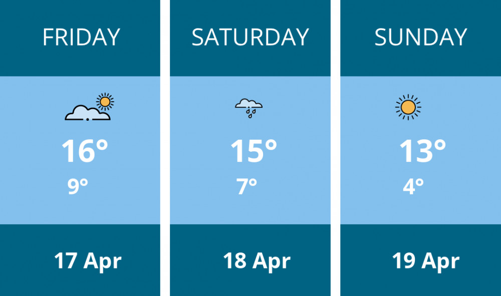 Here is this weekend Hitchin weather forecast provided by Mr Data