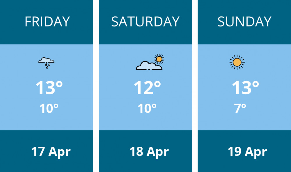 Here is this weekend Penarth weather forecast provided by Mr Data