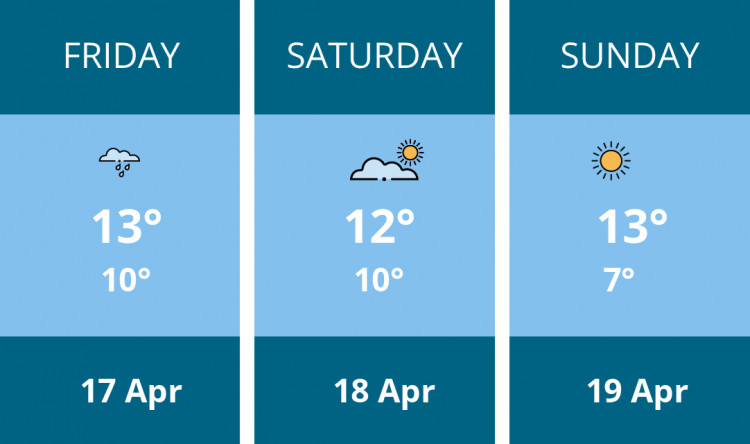 Here is this weekend Penarth weather forecast provided by Mr Data