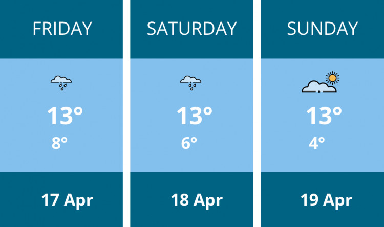 Here is this weekend Stafford weather forecast provided by Mr Data