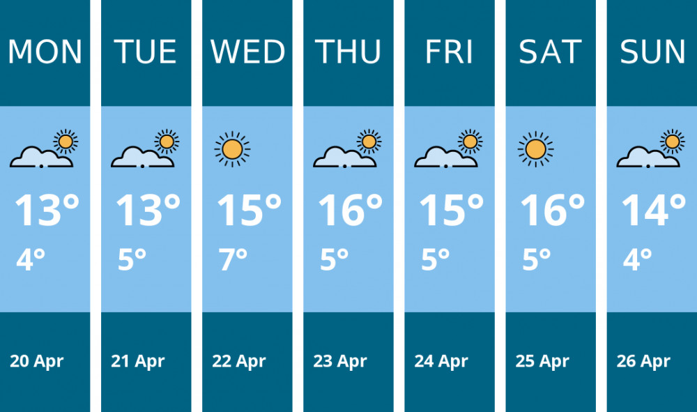 Here is this week's Thurrock weather forecast provided by Mr Data