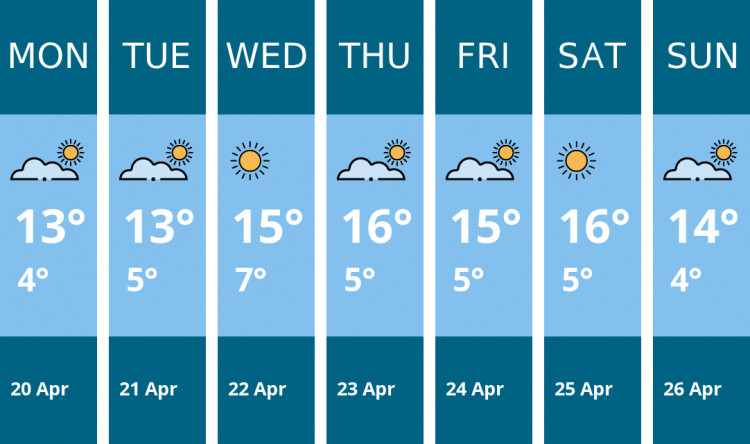 Here is this week's Thurrock weather forecast provided by Mr Data