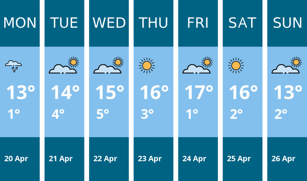 Here is this week's Alsager weather forecast provided by Mr Data