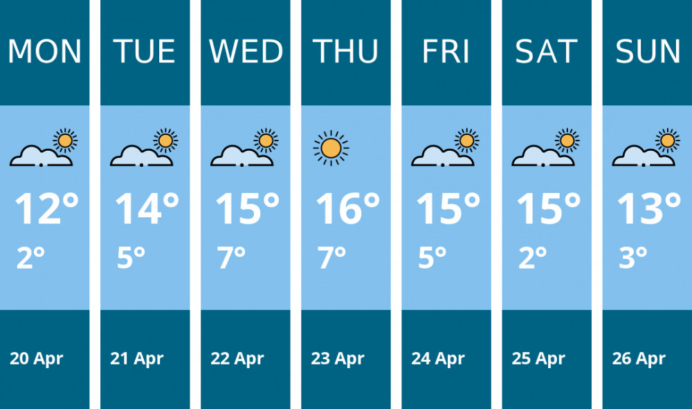 Here is this week's Dorchester weather forecast provided by Mr Data