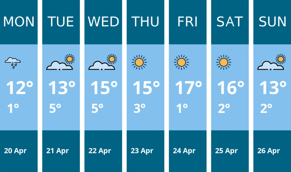 Here is this week's Biddulph weather forecast provided by Mr Data