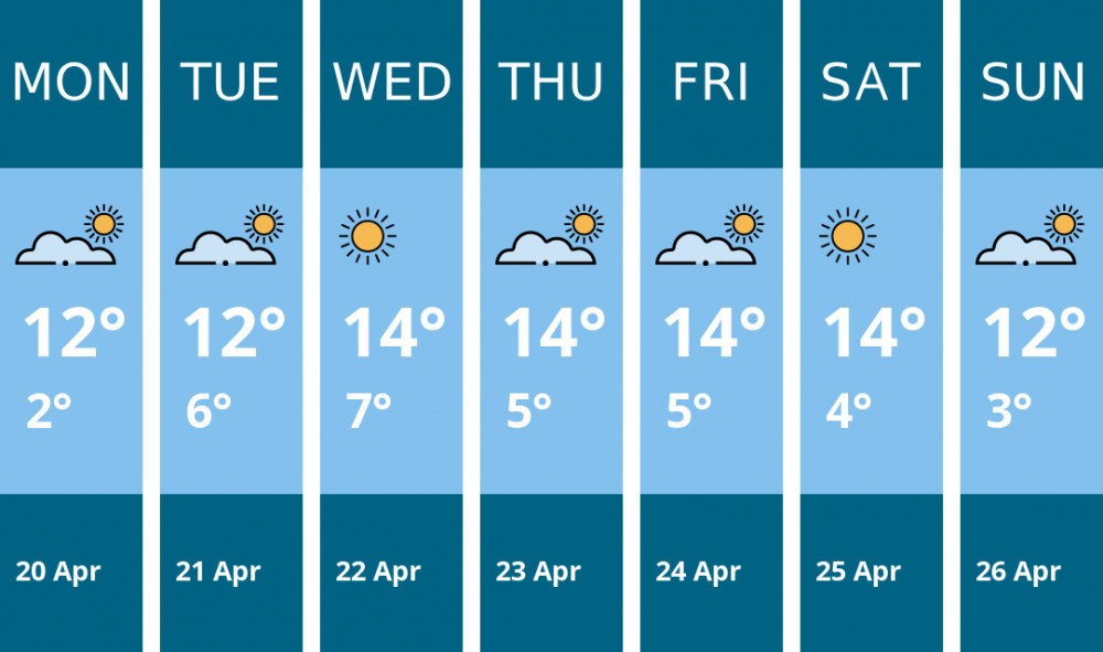 Here is this week's Maldon weather forecast provided by Mr Data