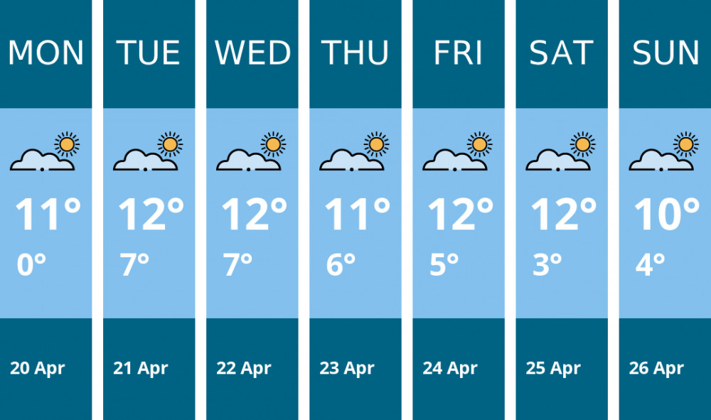 Here is this week's Kingston weather forecast provided by Mr Data