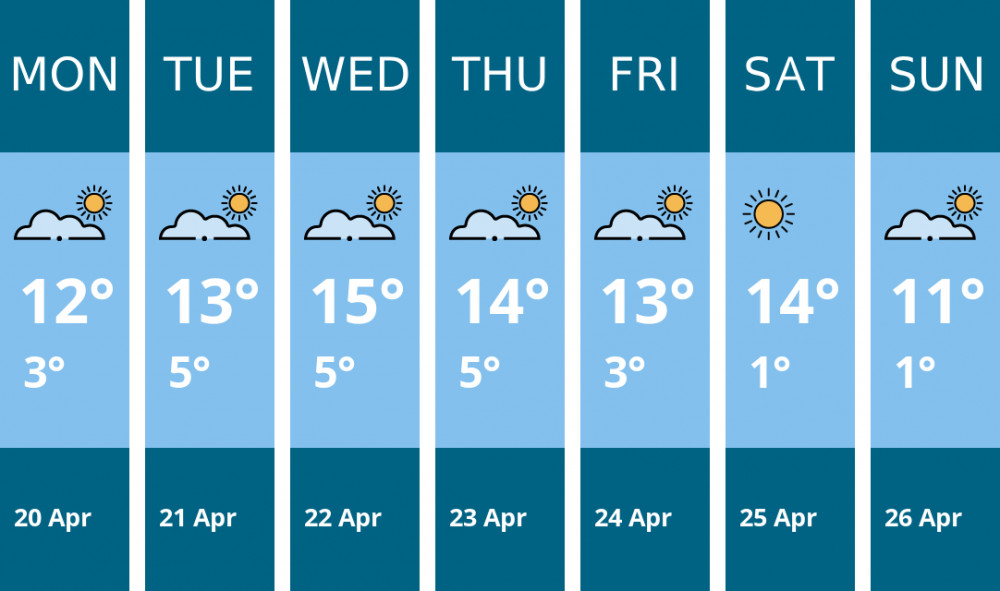 Here is this week's Oakham weather forecast provided by Mr Data