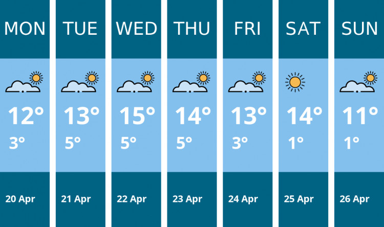 Here is this week's Oakham weather forecast provided by Mr Data