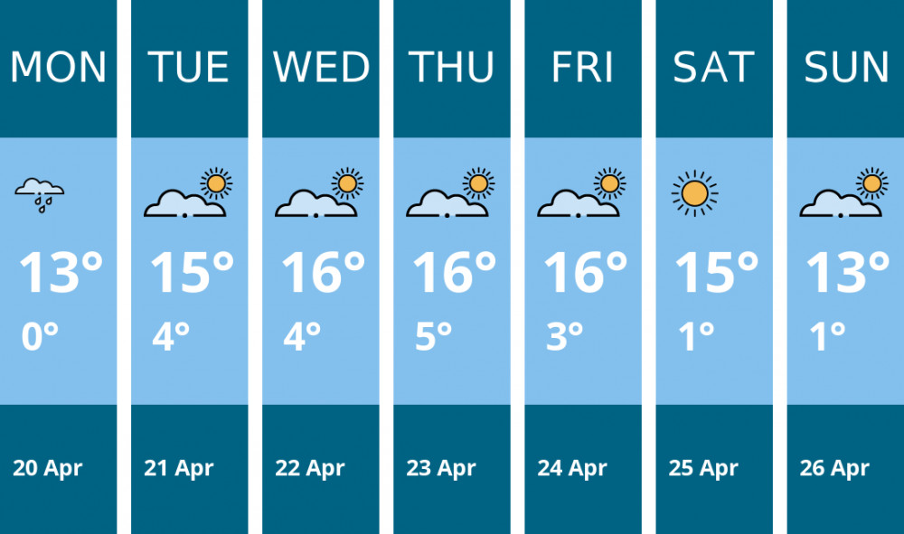Here is this week's Kenilworth weather forecast provided by Mr Data