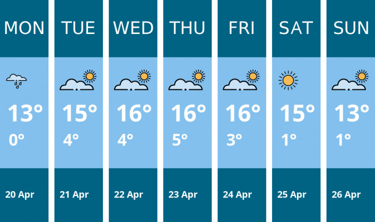Here is this week's Kenilworth weather forecast provided by Mr Data