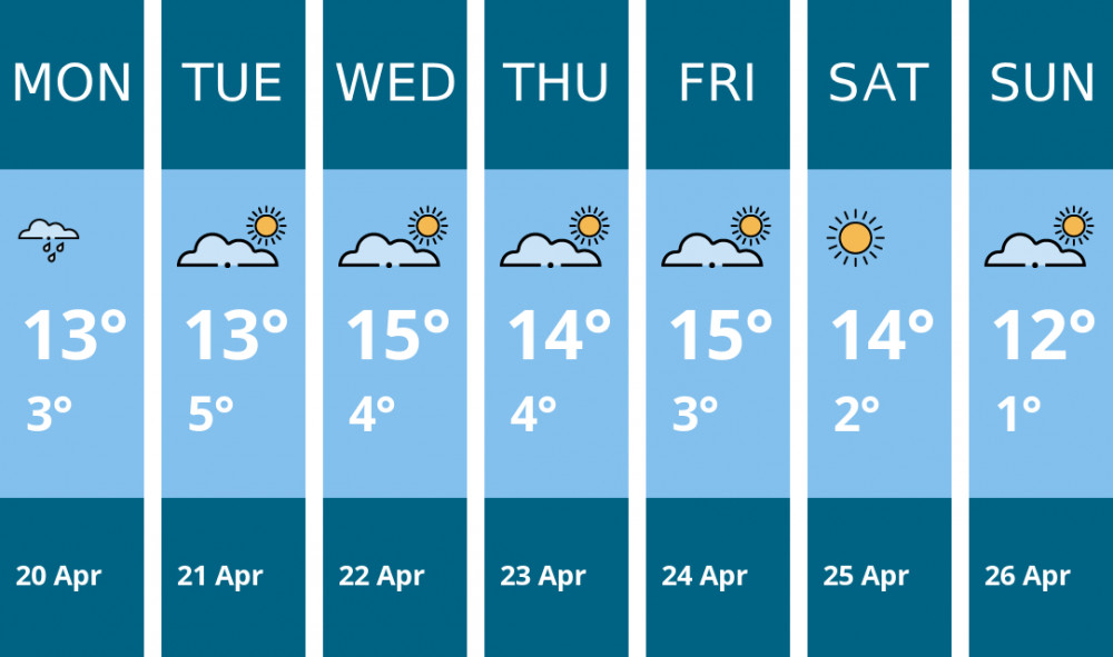 Here is this week's Coalville weather forecast provided by Mr Data