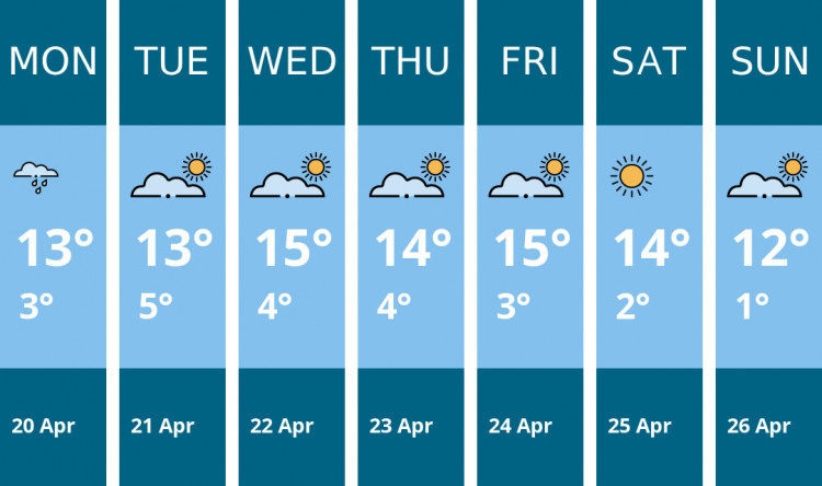 Here is this week's Coalville weather forecast provided by Mr Data