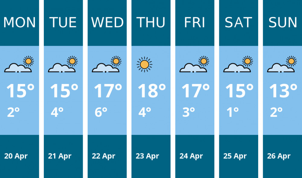 Here is this week's Glastonbury weather forecast provided by Mr Data