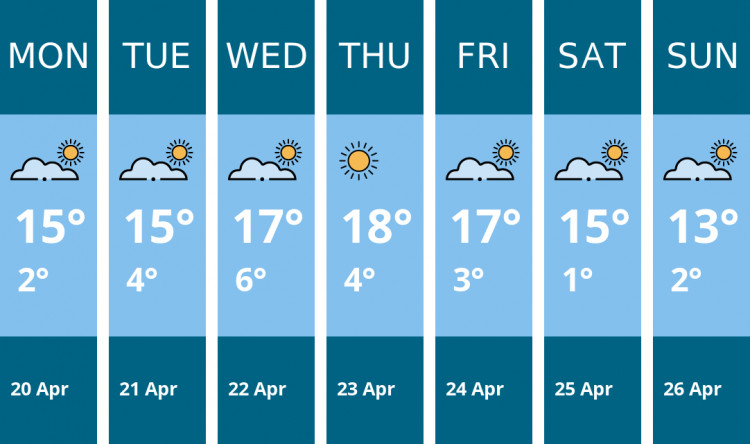Here is this week's Glastonbury weather forecast provided by Mr Data