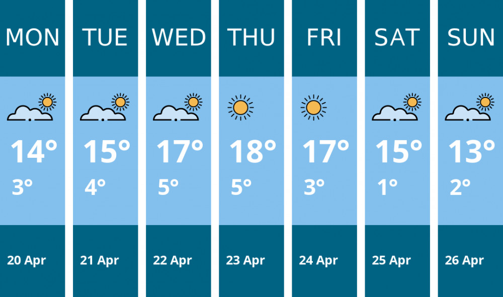 Here is this week's Wells weather forecast provided by Mr Data