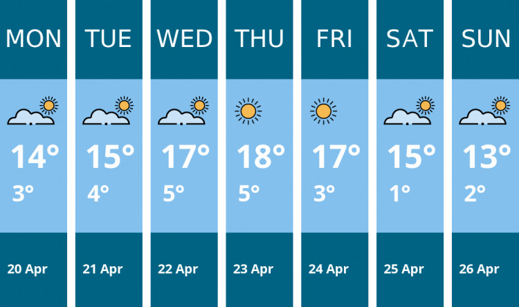 Here is this week's Wells weather forecast provided by Mr Data