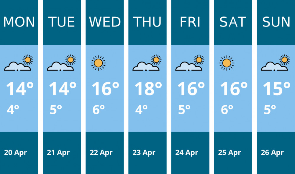 Here is this week's Richmond weather forecast provided by Mr Data