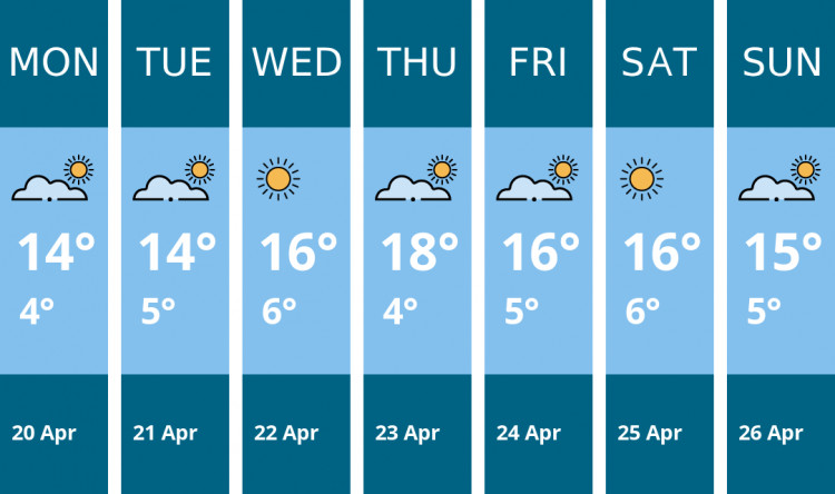 Here is this week's Richmond weather forecast provided by Mr Data