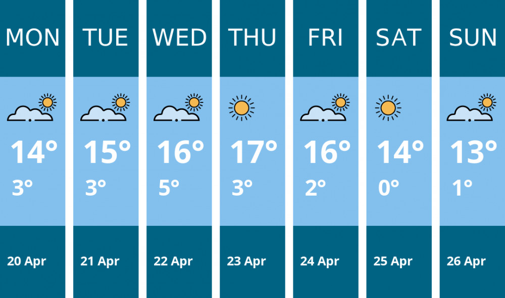 Here is this week's Frome weather forecast provided by Mr Data
