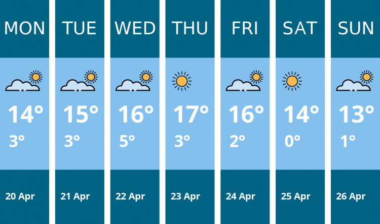 Here is this week's Frome weather forecast provided by Mr Data