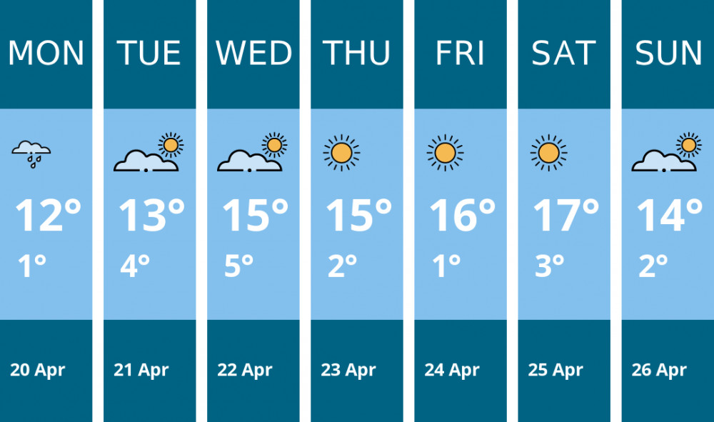 Here is this week's Congleton weather forecast provided by Mr Data