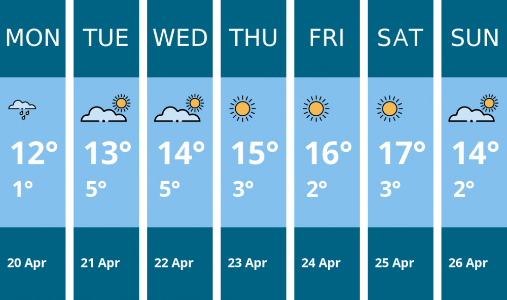 Here is this week's Macclesfield weather forecast provided by Mr Data