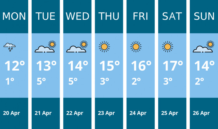 Here is this week's Macclesfield weather forecast provided by Mr Data