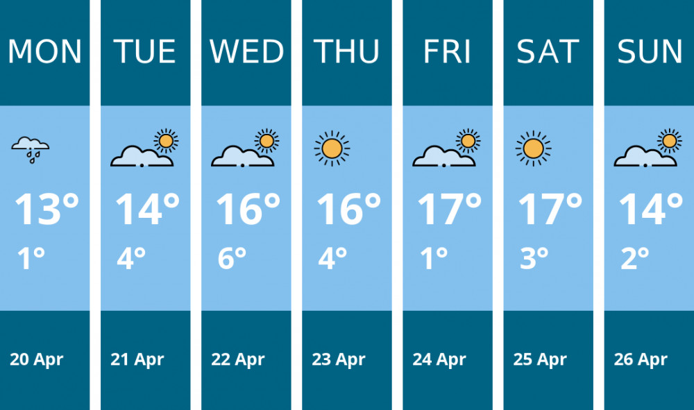 Here is this week's Sandbach weather forecast provided by Mr Data