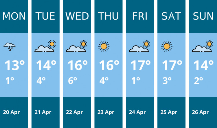 Here is this week's Sandbach weather forecast provided by Mr Data