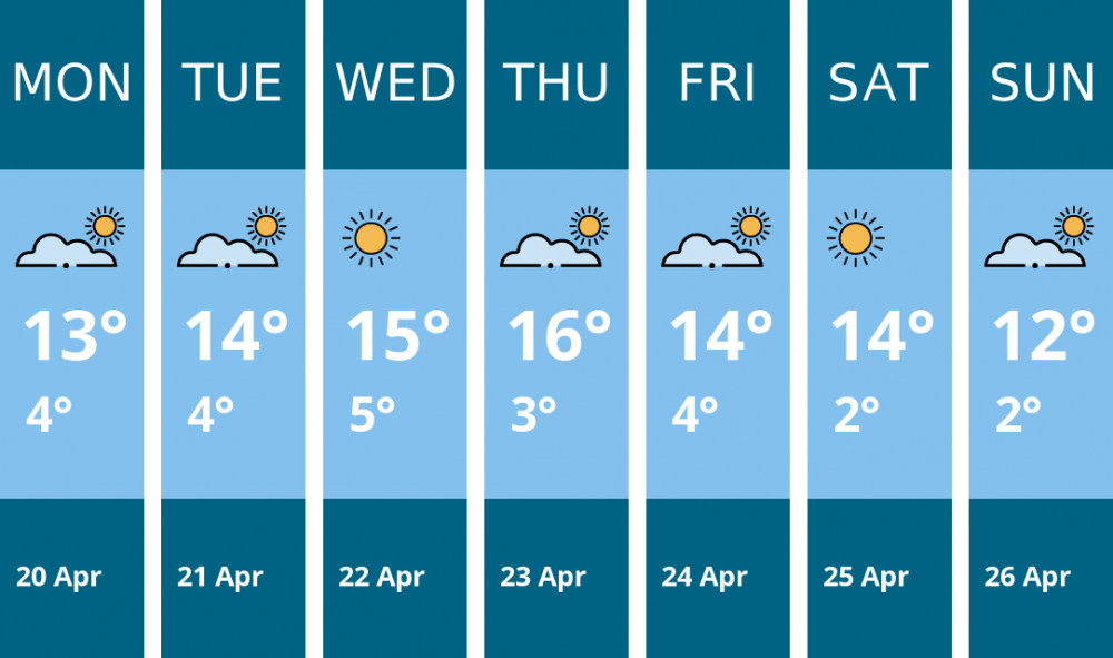 Here is this week's Hitchin weather forecast provided by Mr Data