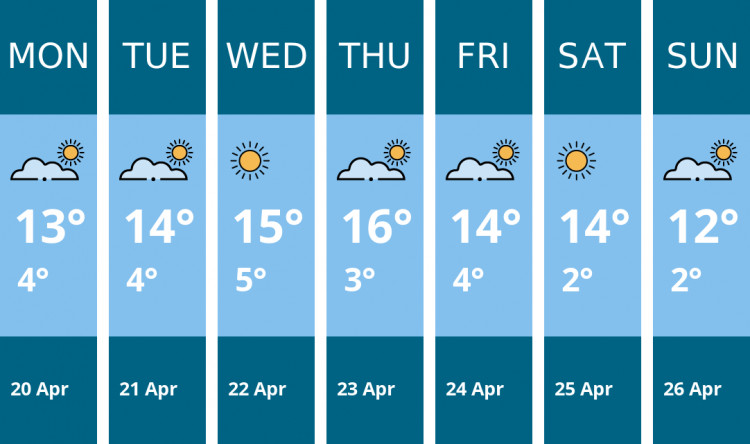 Here is this week's Hitchin weather forecast provided by Mr Data