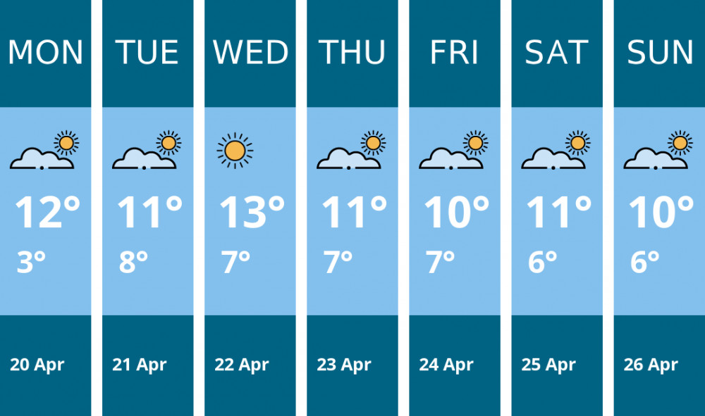 Here is this week's Ashby weather forecast provided by Mr Data