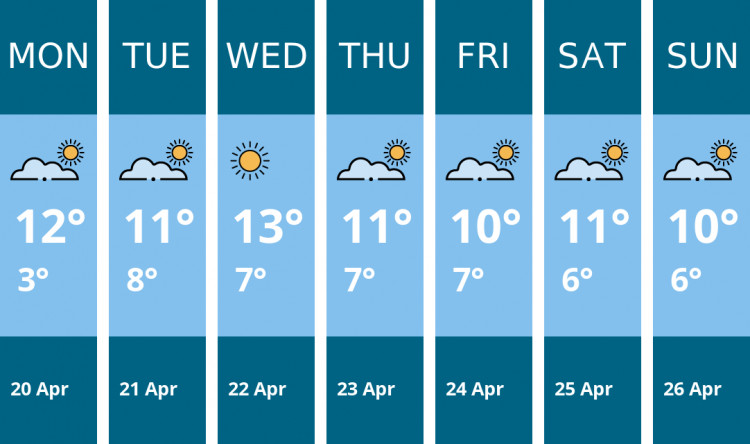 Here is this week's Ashby weather forecast provided by Mr Data