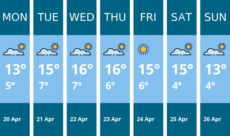 Here is this week's Penarth weather forecast provided by Mr Data